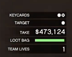 Max. loot in Cayo Perico bag